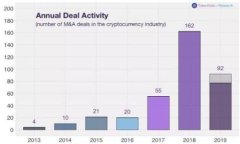 TP钱包的币为何价格稳定？深度解析其