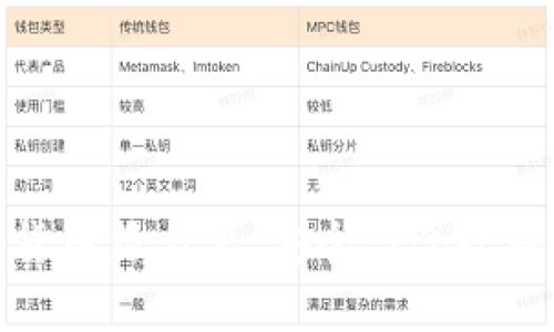 纽约加密货币绿名单:安全与合规的投资选择