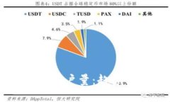 2023年加密货币用户量：趋势、影响及