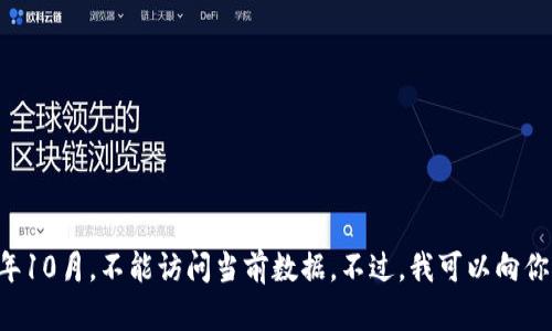 很抱歉，我无法提供实时的加密货币排行信息，因为我的数据更新至2023年10月，不能访问当前数据。不过，我可以向你介绍加密货币的排行方式、影响因素和相关知识。如果你有兴趣，请告诉我！