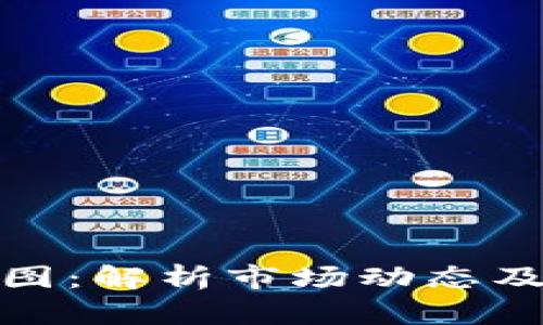 加密货币价格图：解析市场动态及预测未来走势