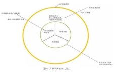 加密货币新动向：2023年市场趋势与投