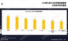 建议联邦储备与加密货币：探索中央银