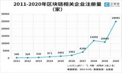 中国用户如何安全高效地购买加密货币