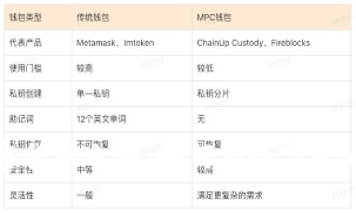 探索美国加密货币之城:如何在数字经济中蓬勃发展