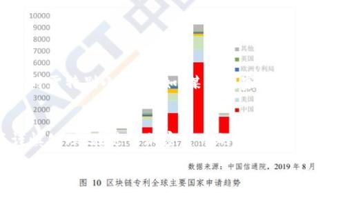 加密货币的会计处理较为复杂，具体的科目设置可能会因国家法规和企业的具体情况而有所不同。在很多国家，加密货币通常可以视作一种无形资产、货币或投资品。下面是一些常见的会计科目分类，帮助理解加密货币入账的可能科目。

### 一、无形资产
在一些情况下，加密货币被视为无形资产。无形资产包括长期的、无法触摸的资产，例如品牌、专利和商誉等。如果公司的会计政策是将加密货币视为无形资产，则相关的会计科目可能包括：

ul
    li无形资产—加密货币/li
/ul

### 二、存货
有些企业，比如矿场或交易所，可能会将持有的加密货币视为存货。这种情况下，加密货币的获取和销售将记入存货科目。

ul
    li存货—加密货币/li
/ul

### 三、投资
如果企业购买加密货币作为投资，相关的科目可能会包括：

ul
    li长期投资—加密货币/li
    li短期投资—加密货币/li
/ul

### 四、现金等价物
在某些情况下，加密货币可以被视为现金等价物，尤其是在流动性较高的市场中。此时可能会涉及以下科目：

ul
    li现金及现金等价物—加密货币/li
/ul

### 五、费用与收入
在加密货币交易过程中，企业可能会产生相关的费用和收入。如果是交易所得，则产生的收入可记入收入科目。

ul
    li收入—加密货币交易/li
    li费用—购买加密货币手续费/li
/ul

### 六、税务考虑
加密货币的会计处理涉及税务方面的问题。由于不同国家对加密货币的税收政策不同，企业在记录时需特别小心。例如，某些国家可能对加密资产收益征税。

### 结语
综上所述，加密货币的会计科目表现形式多样，企业需要根据当地的法律法规和自身的会计政策谨慎处理。在进行加密货币的入账时，咨询专业的会计师或财经顾问是非常必要的。

如果你需要进一步的具体案例或详细的信息，请告知！