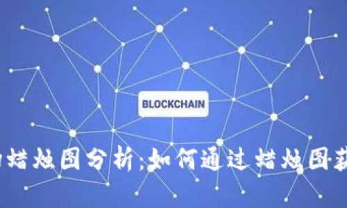 加密货币市场蜡烛图分析：如何通过蜡烛图获取投资灵感？