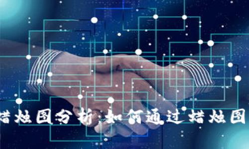 加密货币市场蜡烛图分析：如何通过蜡烛图获取投资灵感？