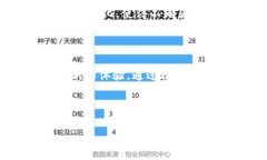 什么是3.0加密货币？近年来，加密货币