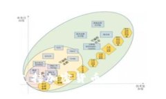 万事达计划支持加密货币：全球支付的