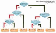 如何查看TP冷钱包中的资产余额和交易