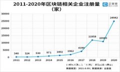 虎符交易所详细交易全步骤：新手也能