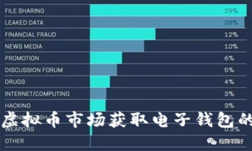 易币付:在虚拟币市场获取电子钱包的最佳选择!