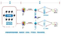 在撰写关于“菲律宾加密货币规定”这