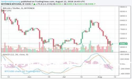 TP钱包跨链转账USDT是否安全？全面分析与实践建议