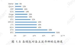TP钱包提币不成功的常见原因及解决方
