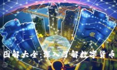 数字加密货币图解大全：深入了解数字