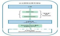 如何利用TP钱包九宫格功能提升数字资