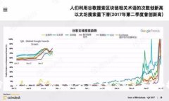 揭开加密货币泡沫案的真相：投资者如