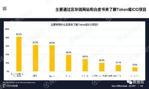 加密货币市场如何轻松建立账户:新手指南