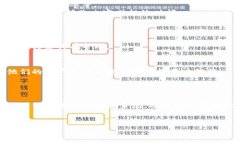 如何通过推特广告提升加密货币项目的