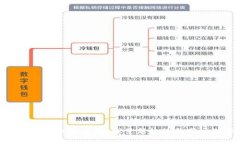 链团AMA加密货币：探索新趋势与市场潜