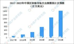 2023年数字加密货币Olea：如何利用其优