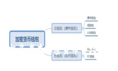 如何女性投资者在加密货币市场中取得