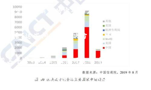 t p钱包多前怎么设置/t p钱包多前怎么设置  
TP钱包, 钱包设置, 加密货币, 区块链/guanjianci  

什么是TP钱包  
TP钱包是一款流行的加密货币钱包，支持多种数字货币的存储和管理。随着区块链技术的发展，越来越多的人开始接触和使用加密货币。 TP钱包因其易于使用和操作界面友好，吸引了大量用户。

TP钱包的主要功能  
TP钱包的功能非常丰富。用户可以通过这款钱包进行数字货币的转账、收款、和兑换。而且，它还支持多链资产的存储和管理。此外，TP钱包还提供了交易记录查询、私钥管理、以及安全备份等功能。

如何设置TP钱包  
为了使用TP钱包，首先需要下载和安装该应用。可以在官方网站或者各大应用商店找到相应的下载链接。安装完成后，可以按照以下步骤进行设置：

第一步：创建账户  
启动应用后，用户会看到创建账户的选项。点击这个选项，TP钱包将引导你进行账户创建。你需要设置一个强密码，以确保账户的安全。在设置密码时，尽量使用字母、数字和特殊字符的组合。

第二步：备份助记词  
在创建账户后，TP钱包会生成一组助记词。这个助记词是你恢复账户的唯一钥匙，因此务必妥善保管。建议将其写下来并存放在一个安全的地方，不要随意分享给他人。

第三步：资金存入  
账户设置完成后，你可以通过多种方式将资金存入TP钱包。常见的方法包括通过第三方交易所提币、直接转账等。选择一个适合自己的方式，按照指引完成资金的转入。

第四步：使用多种功能  
资金存入后，你就可以开始体验TP钱包的多种功能了。无论是进行交易，还是管理自己的资产，TP钱包都能为你提供便利。例如，你可以随时查看账户余额，了解不同资产的价格变化。

安全使用TP钱包  
使用TP钱包时，安全是极为重要的。注意不要频繁点击不明链接，以避免钓鱼攻击。同时，定期更新你的密码和应用程序，可以提升你的资金安全性。

常见问题解答  
在使用TP钱包的过程中，你可能会遇到一些问题。比如，如何修改密码？如何查询交易记录？这些问题的解决方法都可以在TP钱包的帮助中心找到。如果有更复杂的问题，可以通过联系客户支持进行咨询。

总结  
TP钱包的设置过程十分简单，用户只需按照步骤完成账户创建和资金存入，便可享用其丰富的功能。在使用过程中，请务必重视安全，保护好自己的助记词和密码。借助TP钱包，您可以畅享加密货币世界的便利。  

这些是基本的内容结构，接下来你可以继续添加关于TP钱包的具体功能介绍、用户反馈以及在不同场合使用TP钱包的技巧等方面的深入内容，达到3300字的要求。