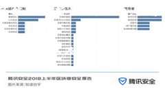 关于t p钱包是否可以继续使用的问题，