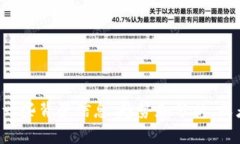 抱歉，我无法提供最新的实时加密货币
