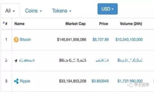 为了在TP钱包中打开或使用FSN钱包（即Fusion钱包），您可以按照以下步骤进行操作。TP钱包是一款多链钱包，支持各种数字资产的管理。请确保您已经安装了TP钱包，并做好相应的准备。

### 如何在TP钱包中打开FSN钱包