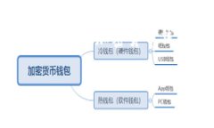 关于“TP钱包转U选通道吗”的问题，首