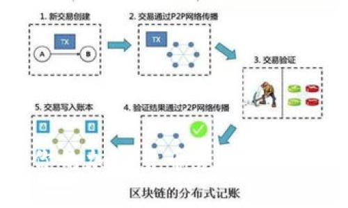 如何选择最适合你的加密货币兑换产品？明确收益与风险！
