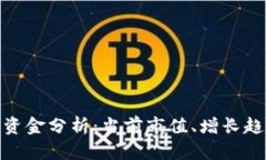 加密货币市场资金分析：当前市值、增