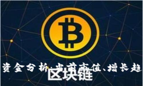 加密货币市场资金分析：当前市值、增长趋势与投资机会