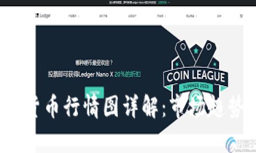 2023年加密货币行情图详解：市场趋势与预测分析