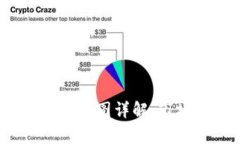 2023年加密货币行情图详解：市场趋势