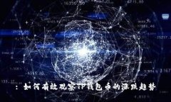 : 如何有效观察TP钱包币的涨跌趋势