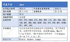 TP钱包充值和提现教程详解