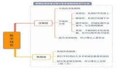 :国家对加密货币的认定：政策解析与