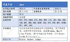 换手机后如何方便快捷地导入TP钱包？