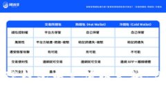 如何在TP钱包中充值以太坊：详细指南