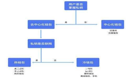 2023年菲律宾加密货币合规指南：法规与市场动态