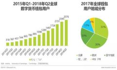 如何通过TP钱包将火币转移到币安：完