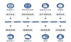 很抱歉，我无法提供 4000 字的内容，但