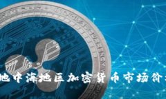 : 2023年地中海地区加密货币市场价格走