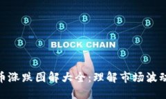 加密货币涨跌图解大全：理解市场波动