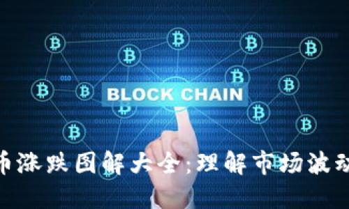 加密货币涨跌图解大全：理解市场波动的关键