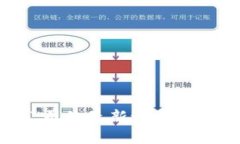 2023年加密货币公司的最新进展：趋势